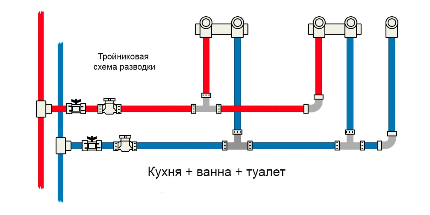 Как соединяют пластиковые трубы водоснабжения в квартире